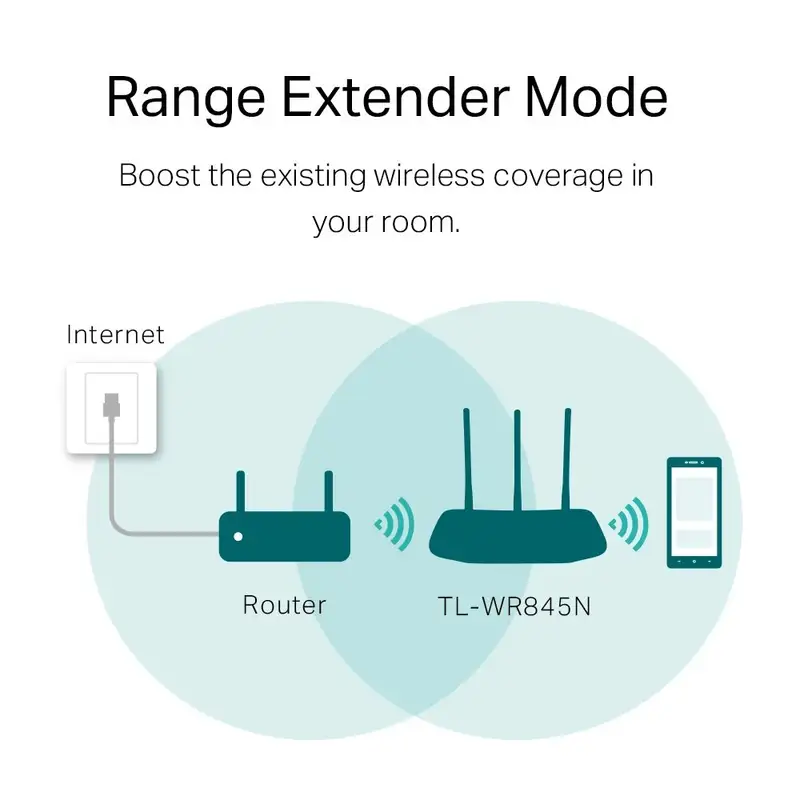 TP-Link TL-WR845N 300Mbps Wi-Fi Router 5