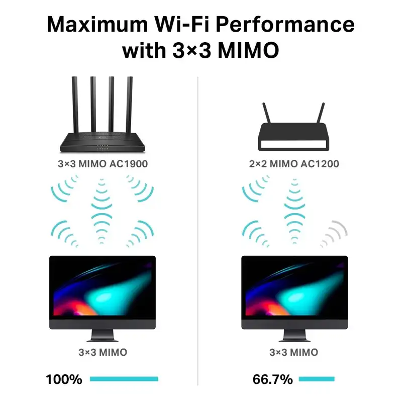 TP-Link Archer C80 AC1900 Wi-Fi Router 5