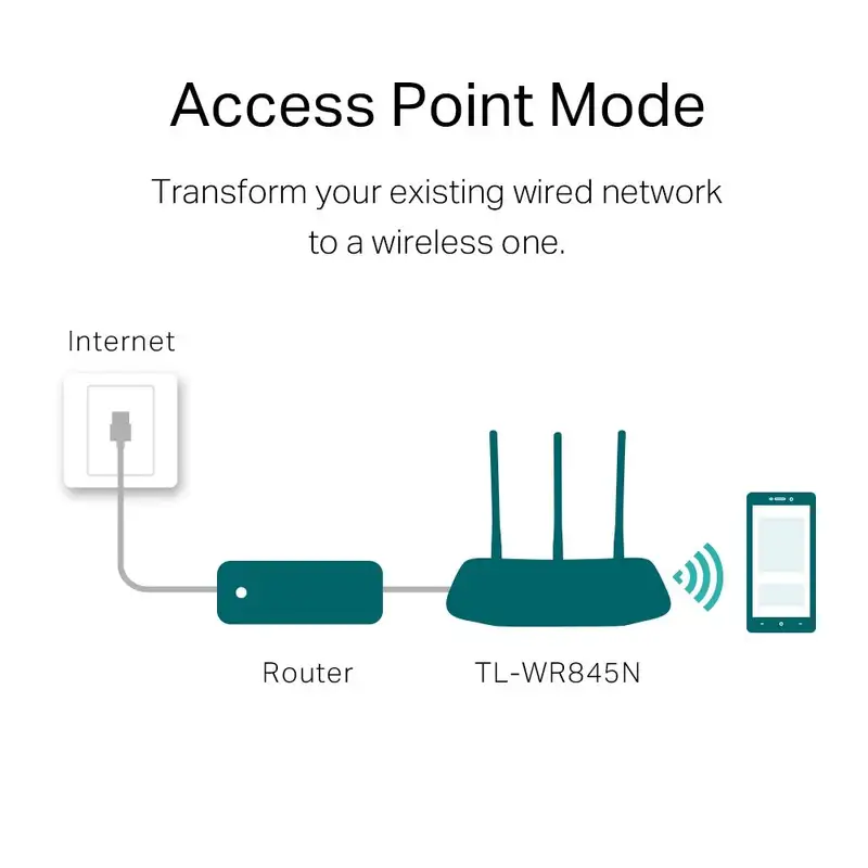 TP-Link TL-WR845N 300Mbps Wi-Fi Router 4